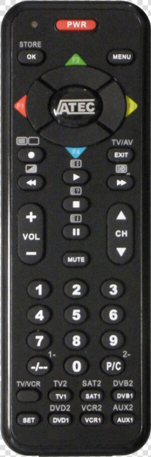 Numeric Keypad  HD Png Download