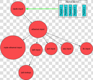 Vpp Graph Nodes  HD Png Download