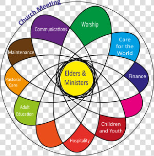 Wheatley Png  wheatley Urc Ministry Teams   Example Of Colour Intensity  Transparent Png