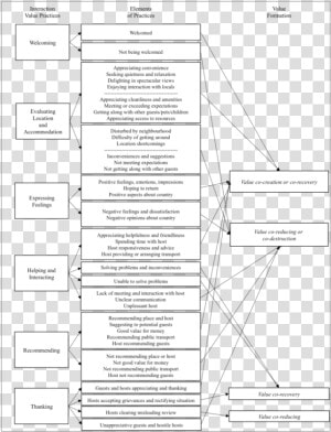 Theoretical Framework Of Airbnb  HD Png Download