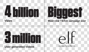 Elf Eyeslipsface Tiktok Campaign Results   Parallel  HD Png Download