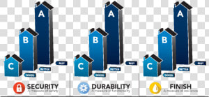 Bhma Residential Security Grade  amp  Certification   Dead Bolt  HD Png Download