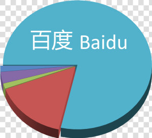 Chinese Paid Search   百度 被 黑  HD Png Download