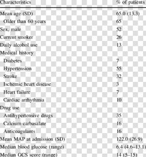 Clinical Features Of Thalassemia  HD Png Download