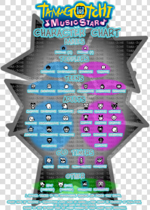 Tamagotchi Music Star Evolution  HD Png Download