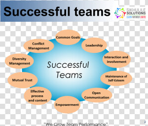 Team Building Gauteng  HD Png Download