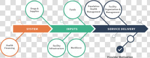 Circle Of Influence Diagram  HD Png Download