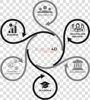 Catapult Circle Chart 01   Line Art  HD Png Download