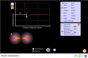 Atomic Interactions  HD Png Download