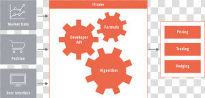 Schema Itrader   Tokap Service Oy  HD Png Download
