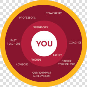 Networking Circle   Circle  HD Png Download