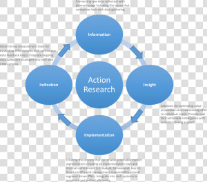Data Mining  HD Png Download