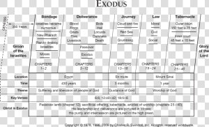 Exodus Overview  HD Png Download