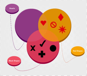 3 Set Venn Diagram Example With Different Set Of Attributes   Circle  HD Png Download