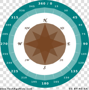360 Degree Compass  HD Png Download