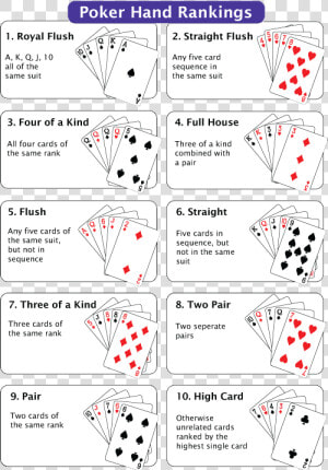 Poker Hands Ranking  HD Png Download