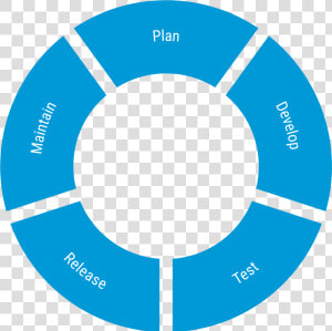 Why Is Alm Suitable As A Delaying Tactic   Gmail Logo Png Blue  Transparent Png