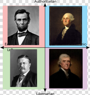 Political Compass Meme  HD Png Download