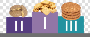 Custard Cream   Png Download   Shortbread  Transparent Png