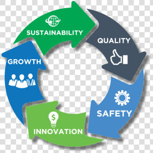 Principles  HD Png Download