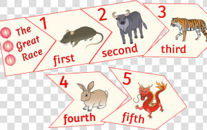 Chinese New Year   Animals Race Ordinal Numbers  HD Png Download