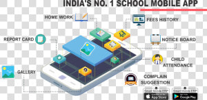 Mobile Application Development Png  Transparent Png