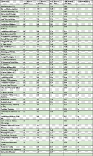 Gpa Lsat Medians  HD Png Download