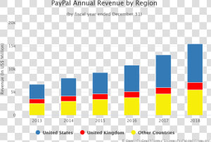 Paypal Revenue  HD Png Download