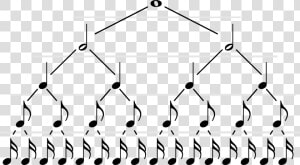 Music Theory Note Breakdown  HD Png Download