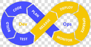 Aws Devops  HD Png Download