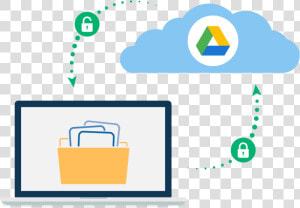 Google Drive Encryption   Cloud Storage For Healthcare Data  HD Png Download