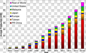 Global Forex Market Turnover  HD Png Download