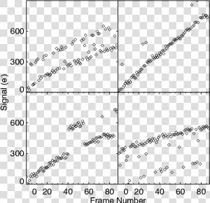 Random Telegraph Noise Is An Artifact Characterized  HD Png Download