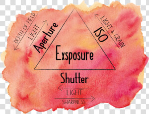 Exposure Triangle  HD Png Download