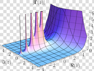 Complex Analysis  HD Png Download