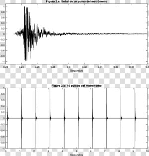 Señal De Audio De Sonido De Un Metrónomo A 60bps   Monochrome  HD Png Download