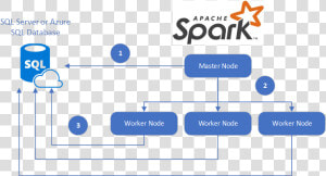 Accelerate Real time Big Data Analytics With Spark   Spark Big Data  HD Png Download