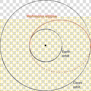 A Diagram Of A Hohmann Transfer Between Two Orbits    Circle  HD Png Download