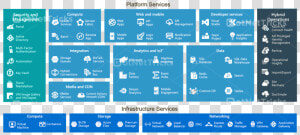 Microsoft Azure Services  HD Png Download