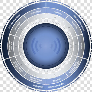 360 Degree  HD Png Download