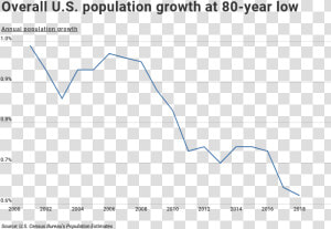 Usa Population Growth  HD Png Download