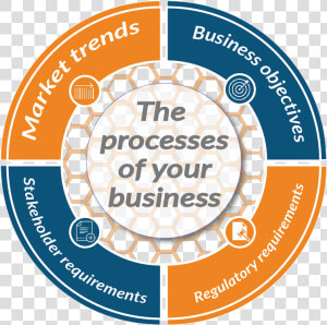 Processes Of Your Business   Circle  HD Png Download