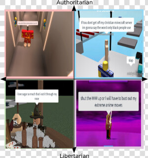 Roblox Political Compass  HD Png Download
