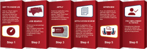 Hiring Process At A Glance Setpoint Integrated Solutions   Book Cover  HD Png Download