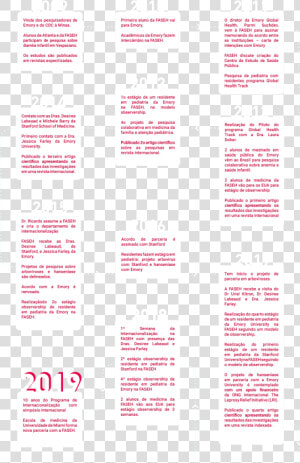 Linha Do Tempo De Medicina  HD Png Download