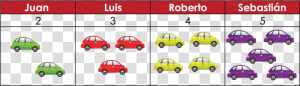 Tabla De Carros   Free Vector Car  HD Png Download