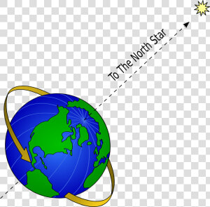 North Star In Relation To Earth  HD Png Download