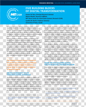 Five Building Blocks For Digital Transformation  HD Png Download