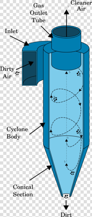 Centrifugation Examples  HD Png Download