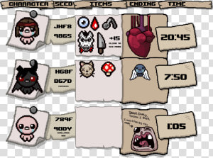 Isaac S Memory  misc   Http   Binding Of Isaac Rebirth Fonts  HD Png Download